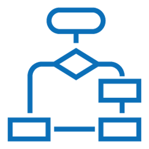Custom Control Architecture